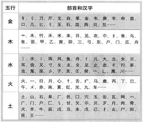 五行字庫查詢|汉字五行查询,五行属性在线查询,汉字五行属什么